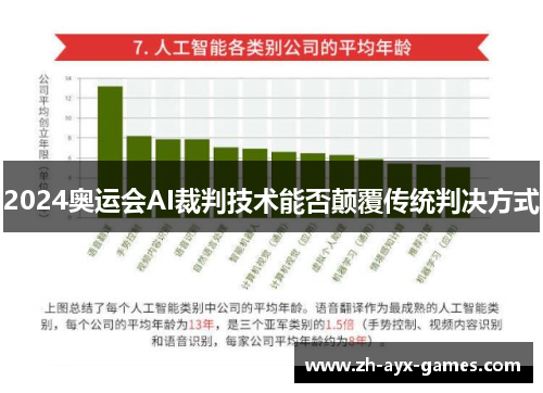 2024奥运会AI裁判技术能否颠覆传统判决方式