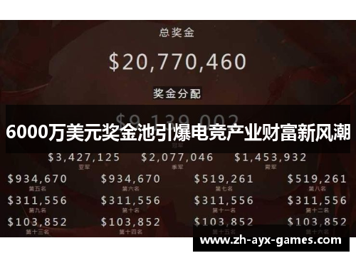 6000万美元奖金池引爆电竞产业财富新风潮